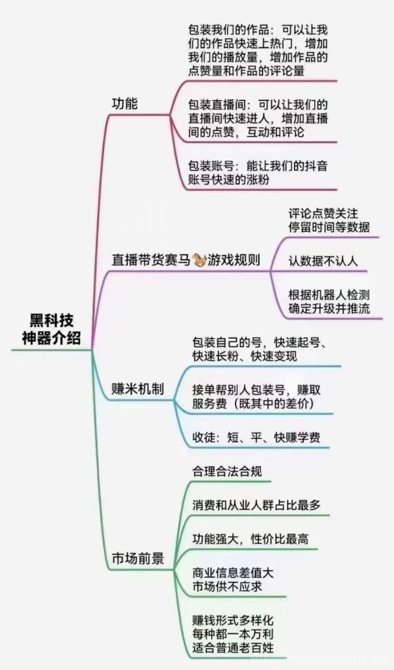 抖音黑科技兵马俑项目，轻松月入5位数！