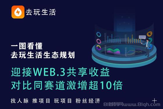 【去玩生活】首码项目，首创web.3网赚区块圈子，注册就成为永久居民，现在招募100名创始城主（原价10888）