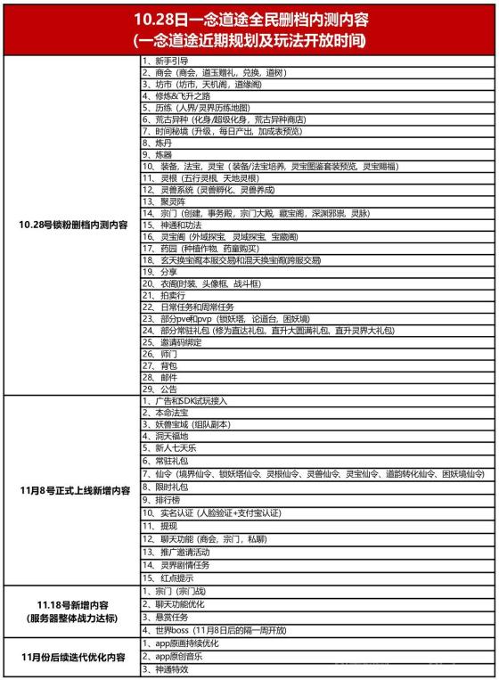 《一念道途》全民锁粉删档内测即将开启：丰厚奖励等你来拿！