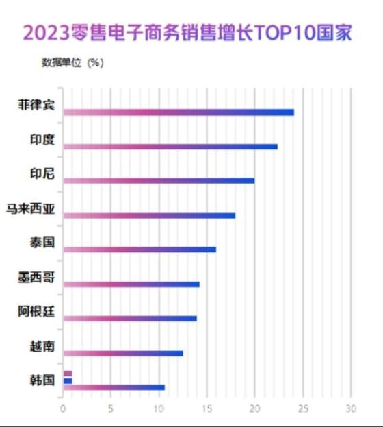 【支点商学院】跨境电商新蓝海，一个不卷的平台出现了