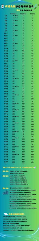 《闲赚无忧》:每天签到爬楼撸积分,保底收益高,轻松赚取外快