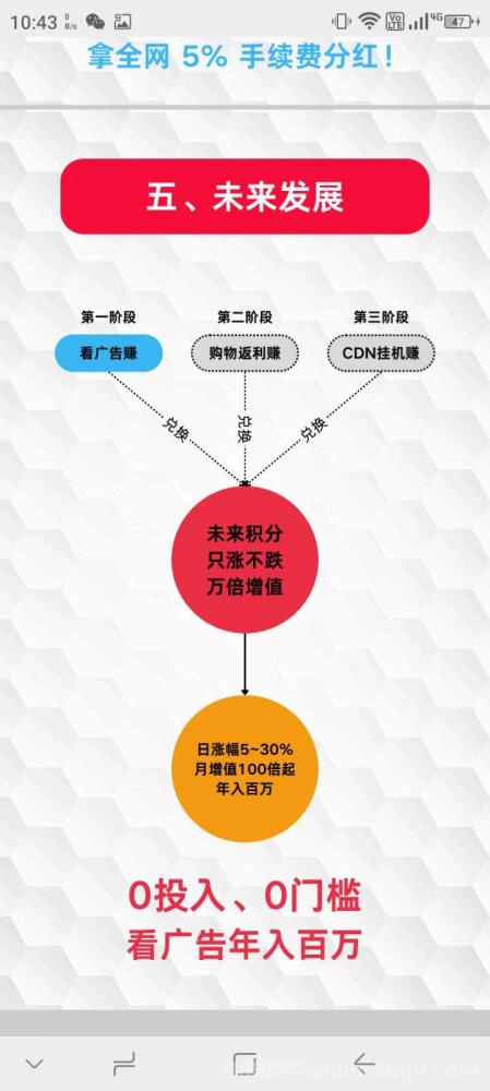 未来GO看广告赚积分 日涨5%-30% 零泡沫万倍增值 年撸百万
