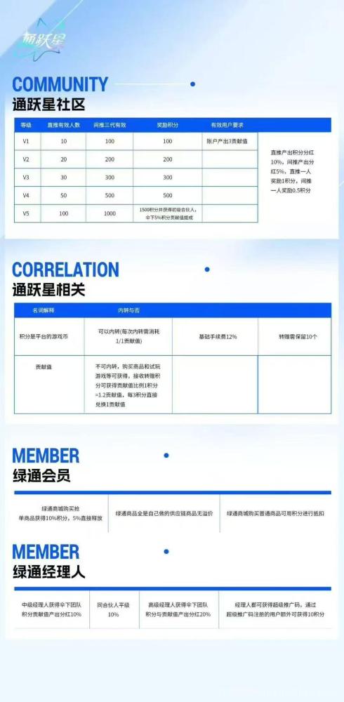 绿通商城,0撸首选,跨年大盘,每天签到无广告