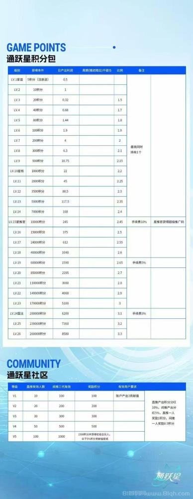 绿通商城,0撸首选,跨年大盘,每天签到无广告