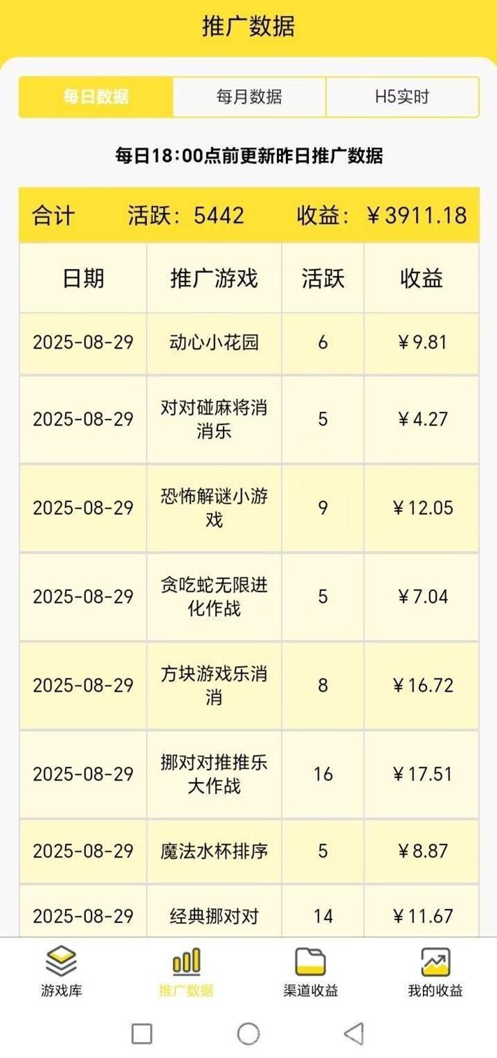 尊牛游戏推广app介绍,自己玩推广都能赚米,小游戏广告零撸平台!