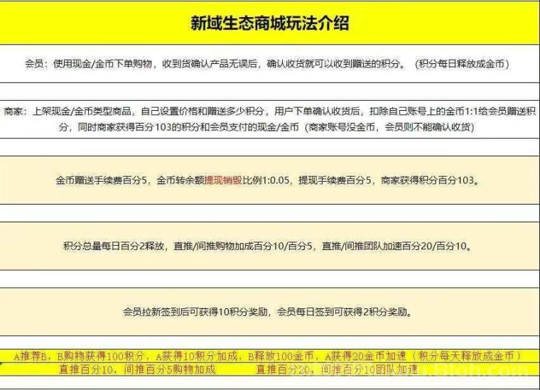 首码新泰购商城，购物全返，零撸积分变现，收益可观