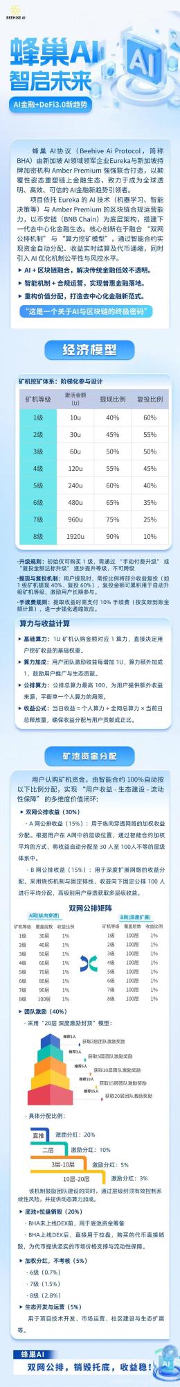 蜂巢AI协议,首码对接,全网公排滑落,10油占位即可翻身