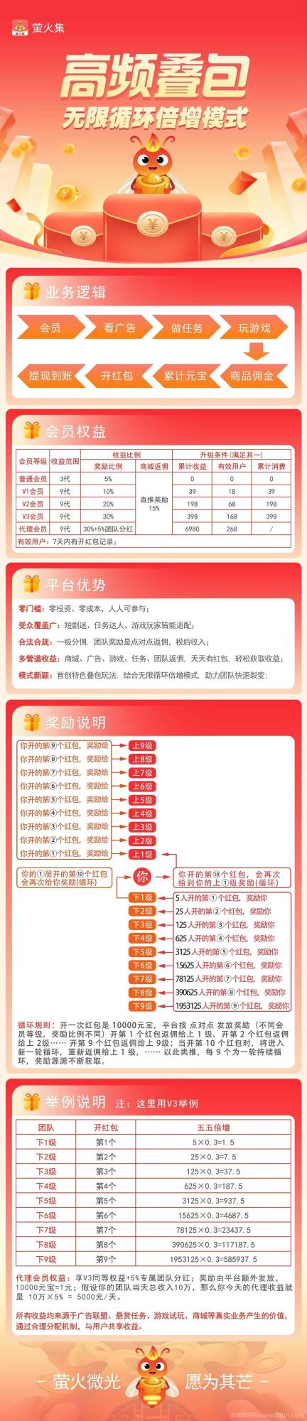 首码萤火集:看广告综合零投资,团队上万人轻松,四大0撸板块,每天赚10~50元