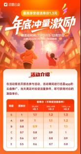 蜂小推,深耕长期收益!迅雷网盘推广用户留存越久,收益越稳