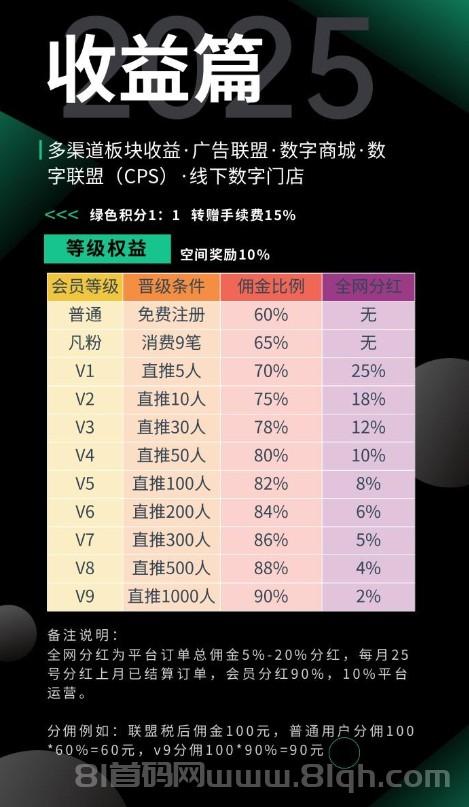 1副本.png 小凡不凡,新项目预热官方首码对接,零撸天花板,创新模式开启财富新路径
