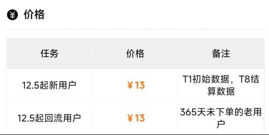 蜂小推:淘宝一分购推广怎么做?这份避坑指南请收好