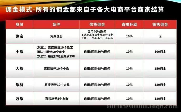 微享集,0撸看广告项目,长久稳定靠谱,2025收官之战