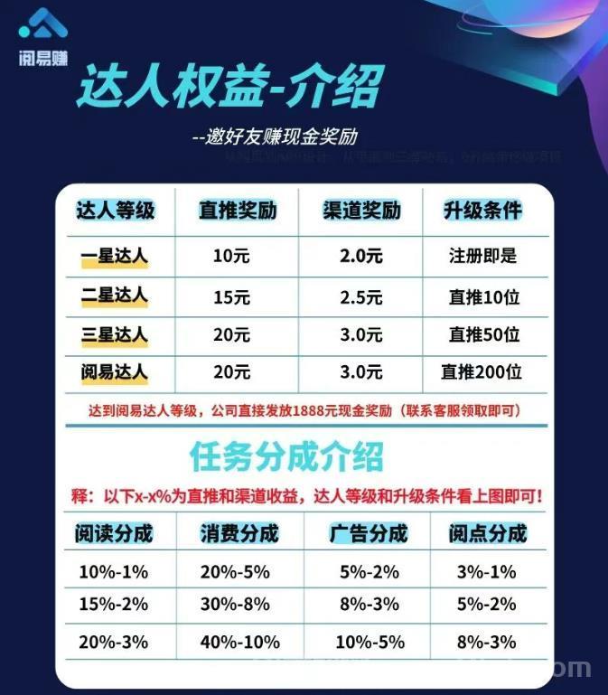 阅易赚:每天10分钟,月润1000+副业首选,普通人“零门槛”创富机会!