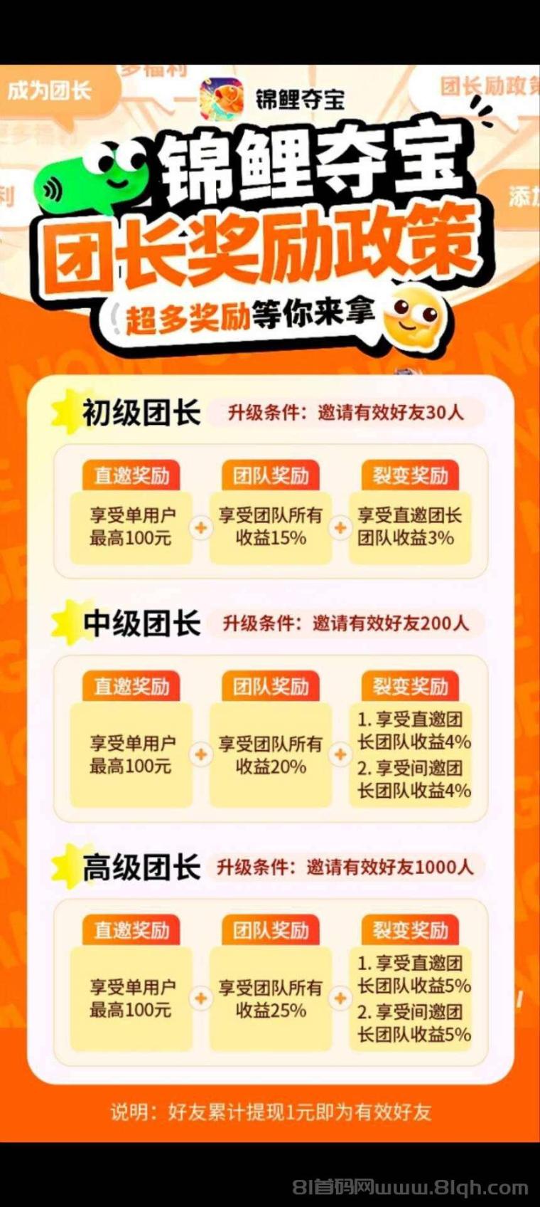 锦鲤夺宝首码零撸日躺50+:红包群广告5万金币顶包,1元提现+40%补贴秒到微信