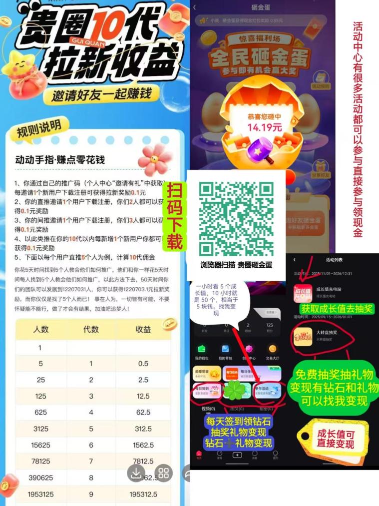 贵圈砸金蛋零撸首码：注册必中2.5-888元直接提，10代拉新每人0.2元，成长值+打赏+短剧多重变现