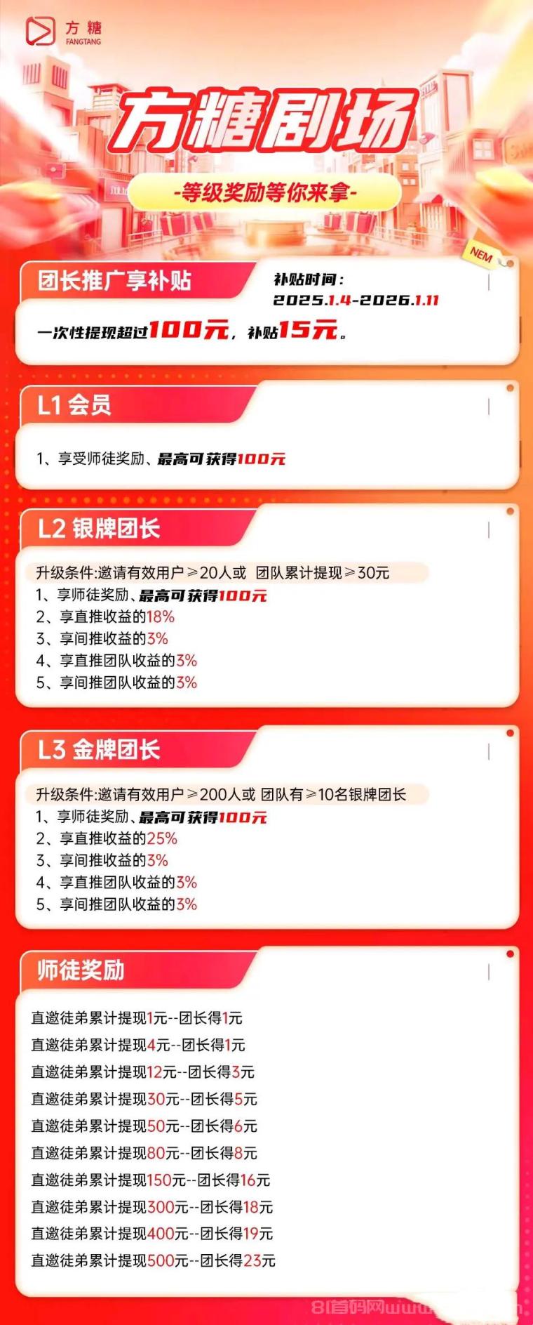 方糖剧场新广告平台首码：权重广告单条收益翻倍，1年补贴期直推25%躺赚，提现过百再奖15元