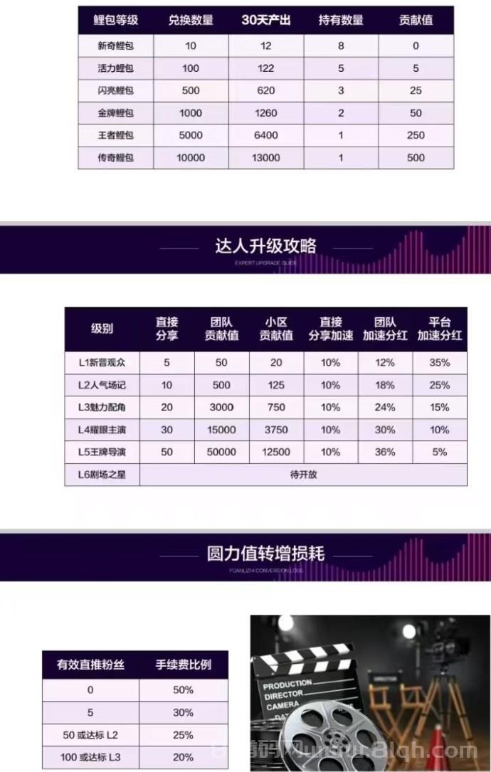 圆圆鲤首码零撸看短剧:每天三分钟保底0.4圆力1圆力7元包回收