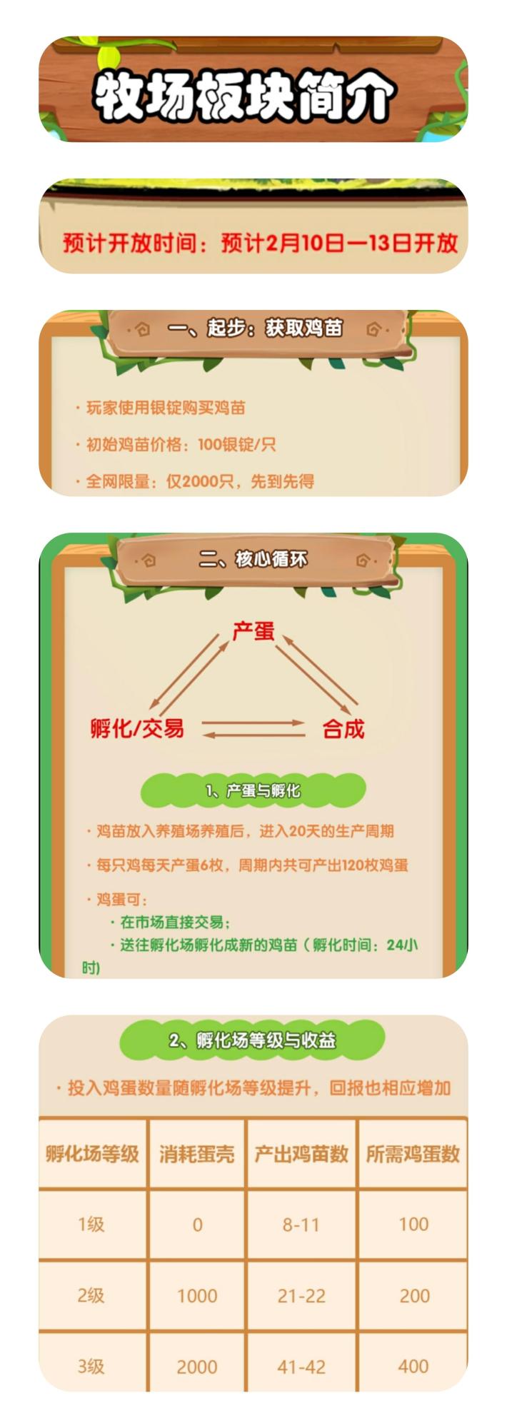 领主农场奇幻庄园零撸:初始果树日产2元银锭循环召猫