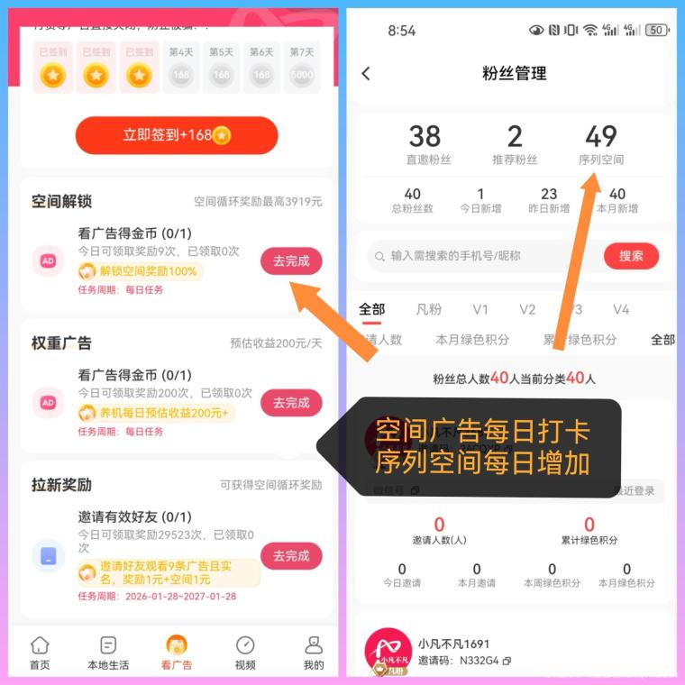 单条广告5元日看200条:等级+推广+打卡三通道日躺200+112.5%佣金