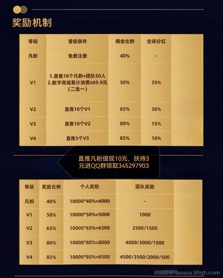 单条广告5元日看200条:等级+推广+打卡三通道日躺200+112.5%佣金