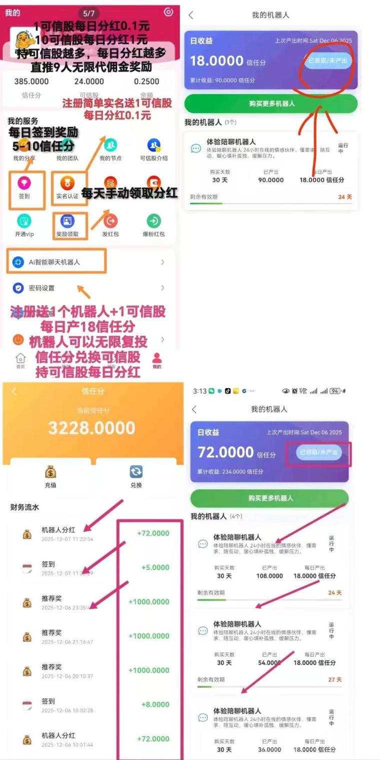 可信零撸芬虹滑落模式：注册送1股+机器人日产18信任分，持股每日现金分红秒提秒到