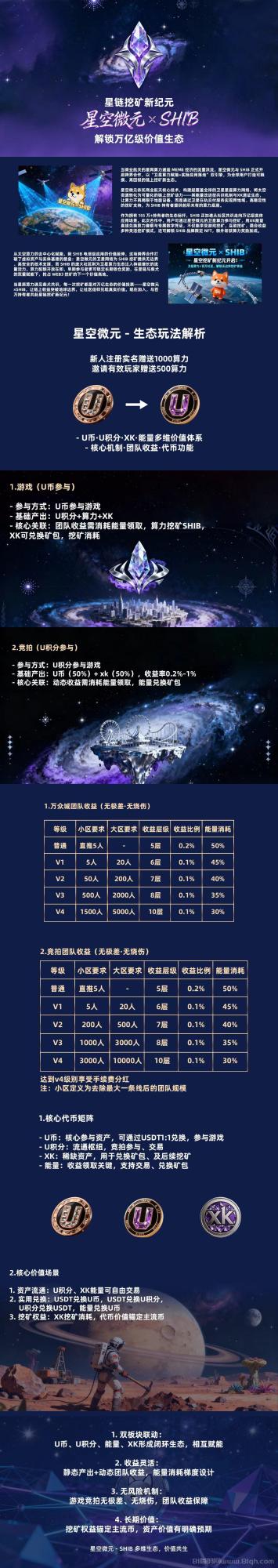 星空微元-生态玩法，即将正式上线，注册实名认赠送1000算力