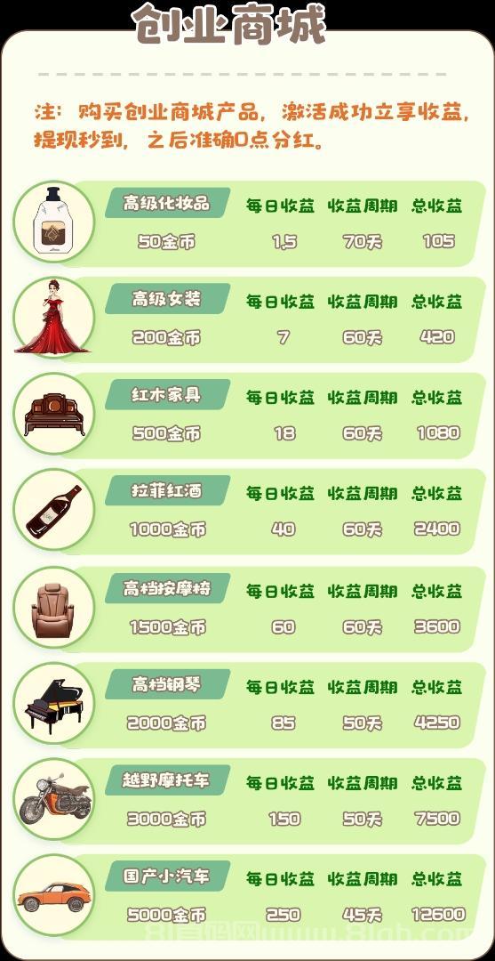 土豪养成记首码上线送1288元每天0点收益,1元起提秒到账上市公司背景零撸神盘