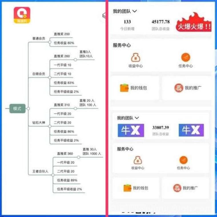 趣盈利正规打金项目上线246天:单机稳定收益日入几十到几百,推广月入1到30万无上限