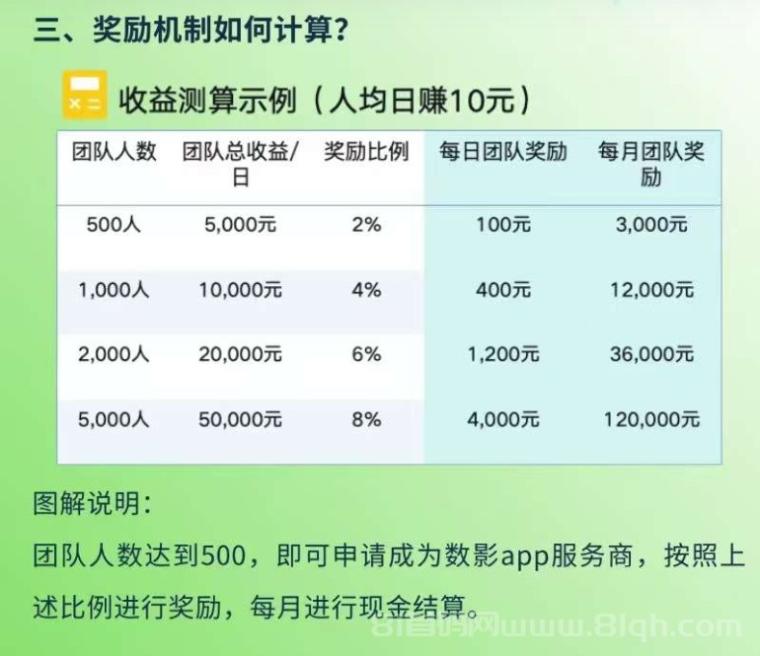 数影时代零撸广告赚米玩法解析:零养机每日30条广告固定0.158元,1元秒提现到账