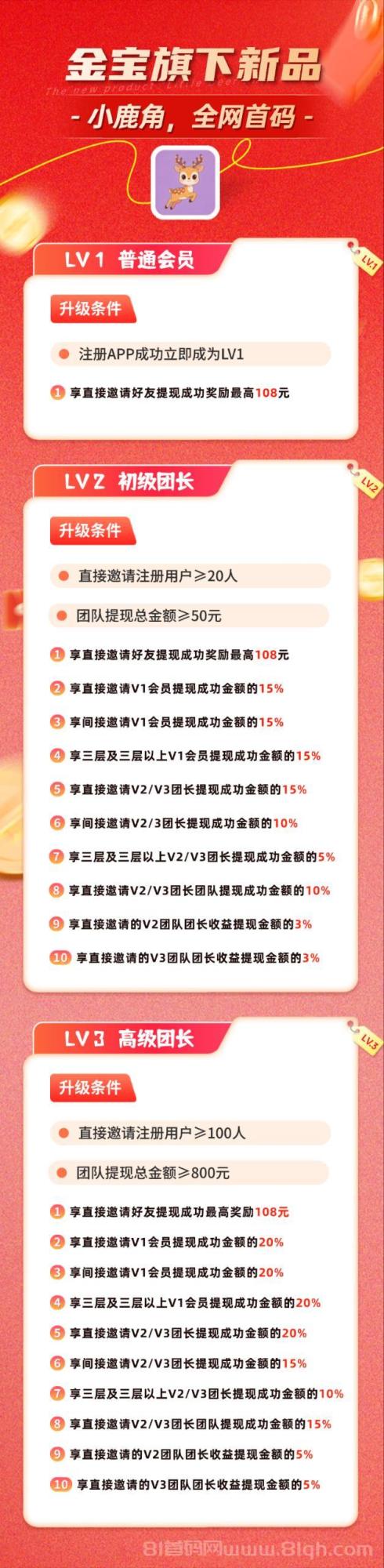 小鹿角零撸广告赚新品上线:放水中保底收益高,提10到账14提20到账26满1元提现