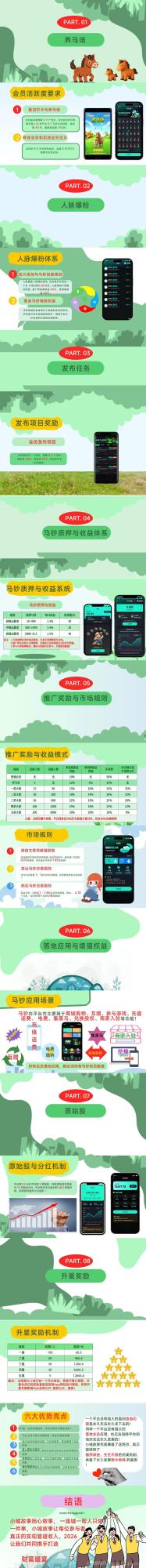 小城故事首码app内测启动:0撸牛鼻制度先机公司做实事,每日6个广告领0.7马钞连续30天再奖5张