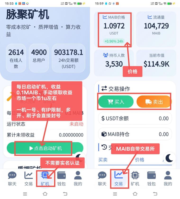 脉聚生态首码零撸上线：一个MAIB价格1.1U，注册送永久免费K机日赚1000+，30天红利期