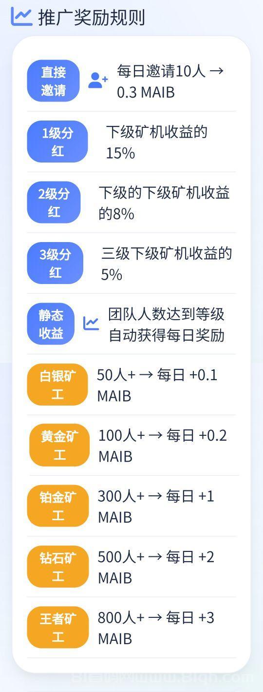 脉聚生态首码零撸上线：一个MAIB价格1.1U，注册送永久免费K机日赚1000+，30天红利期