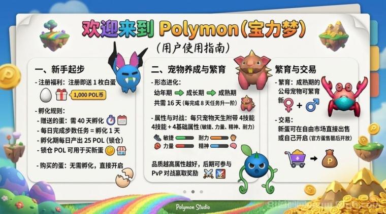 首码🍒Polymon（宝力梦）撸主流币POL，一币0.08u每日产25个