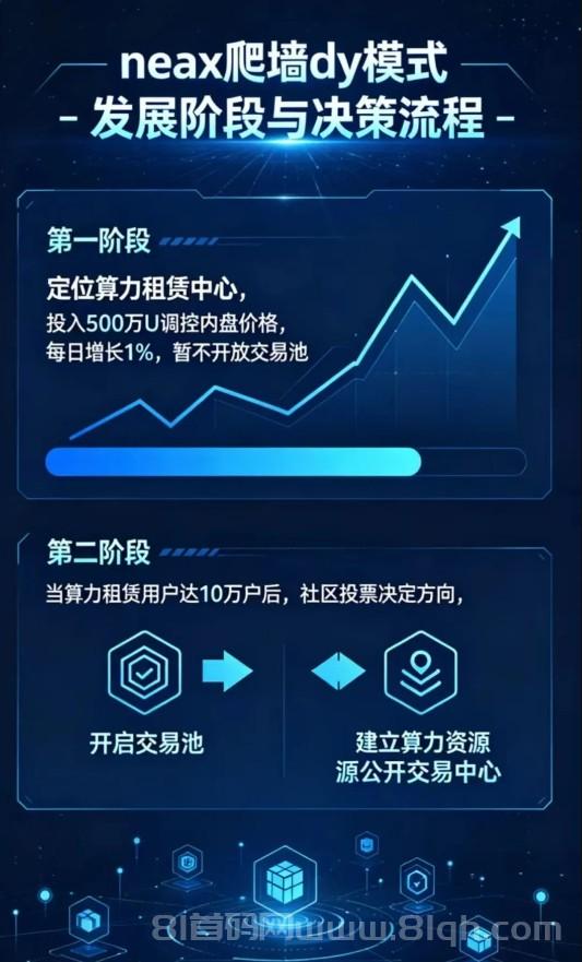 ENAX零撸爬墙新项目,Daily1%升级版,底池500w刀,月底火爆上线