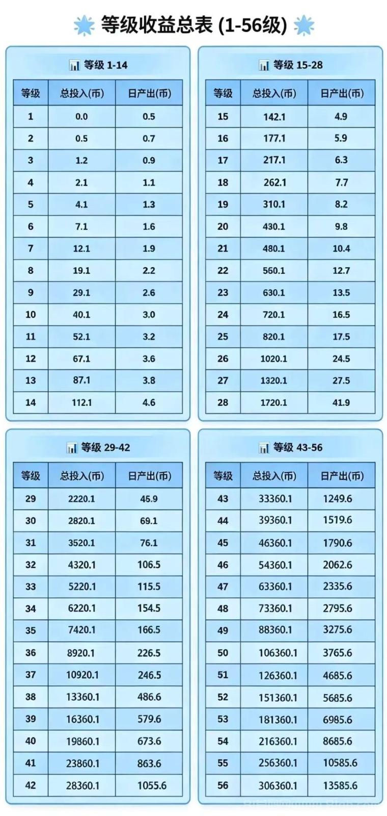 ENAX零撸爬墙新项目,Daily1%升级版,底池500w刀,月底火爆上线