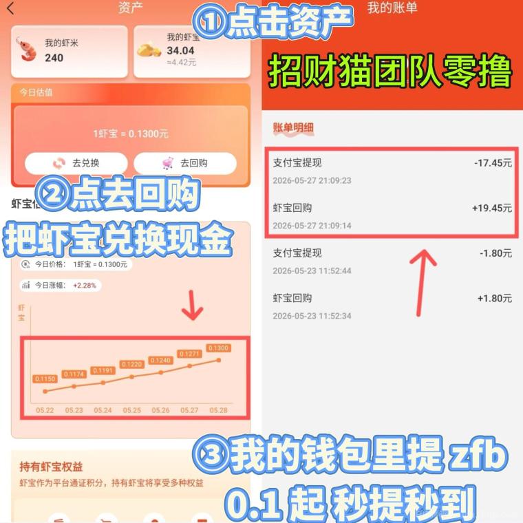 全民养虾:零撸新项目玩法简单,每天喂养增加分红团队收益高,静态挂机自动产出虾宝实时涨价,随时兑换秒提现