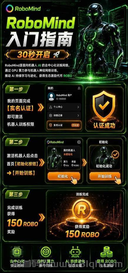 机器人AI训练项目RoboMind:零撸主流币ROBO,每天零撸21元,算力即财富!