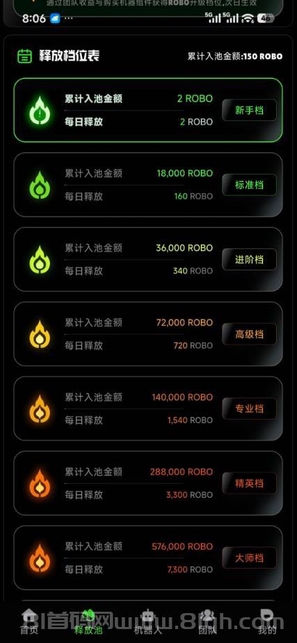 机器人AI训练项目RoboMind:零撸主流币ROBO,每天零撸21元,算力即财富!