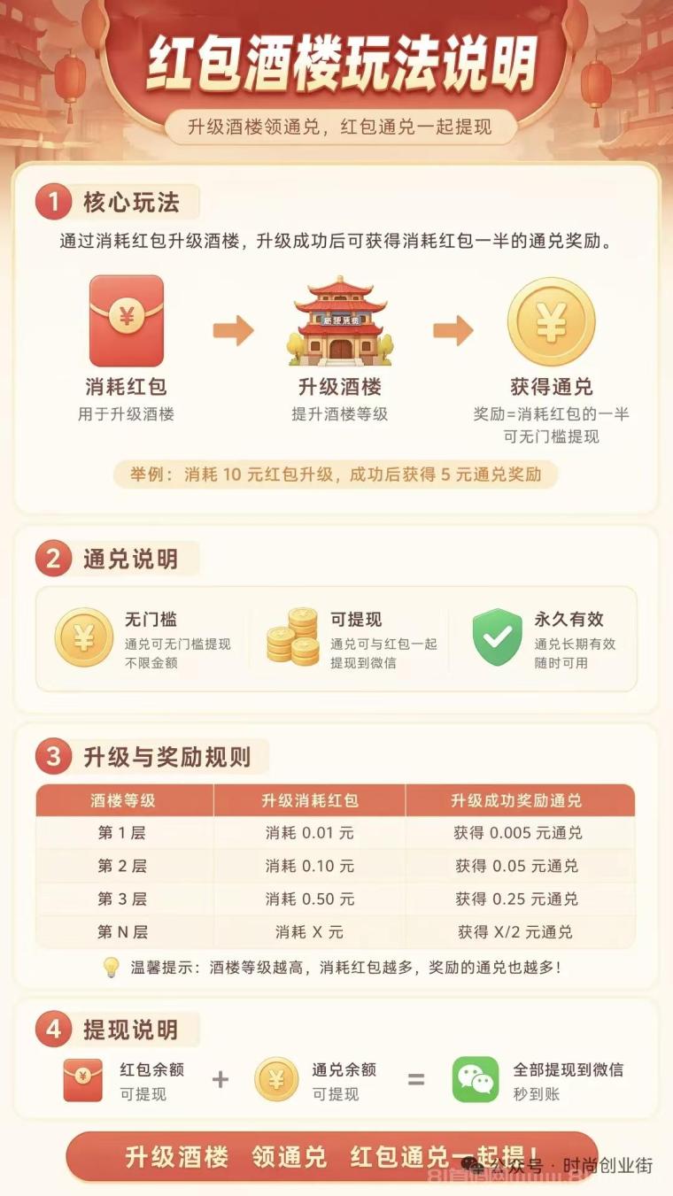 首码时尚创业街：零撸最强副业，多样式变米，每天润米分红