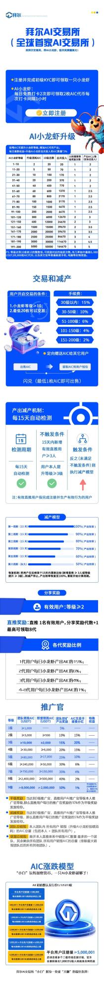 BuyerEx拜尔，首码注册中，全新爬墙零撸项目，赶快上车吃肉！