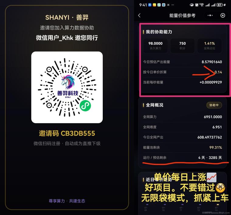 善弈科技：首码内测刚出一秒，每天签到积分换算力，芬虹能量每日上涨无限代模式