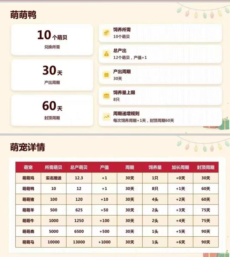 萌动日记：新项目卷轴模式每天7个广告，注册送萌萌鸡30天产12.3萌贝，初始单价10米1个