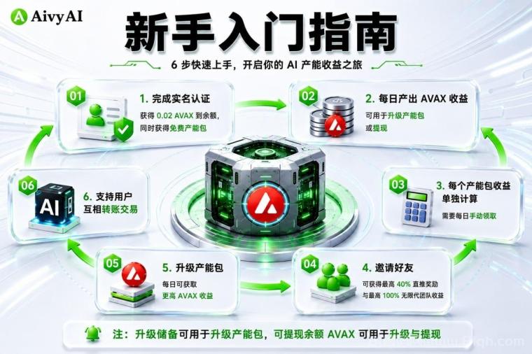 首码AivyAI:普通人能参与的AI风口,注册送AVAX与新手大礼包,今日上线速度上车!