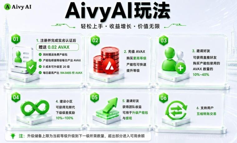 首码AivyAI:普通人能参与的AI风口,注册送AVAX与新手大礼包,今日上线速度上车!