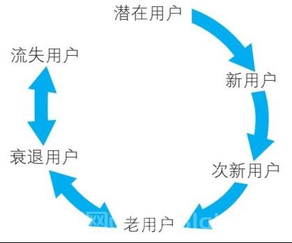 网盘推广新用户留存率低?迅雷网盘拉新的后续运营技巧