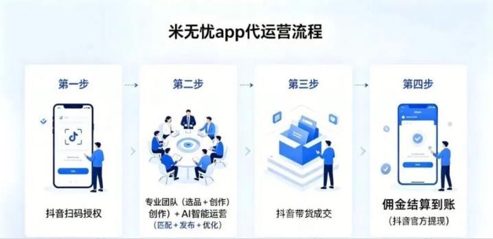 0投资挂机·米无忧图文带货·抖音一键授权，托管躺赚！