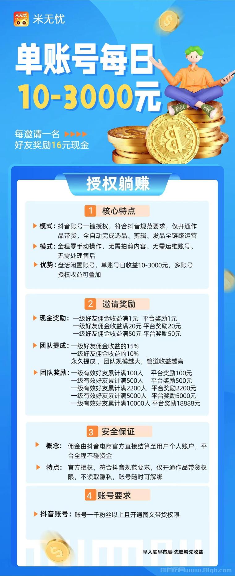 米无忧主打抖音生态自动化短视频带货平台，通过AI托管实现低门槛带货变现！